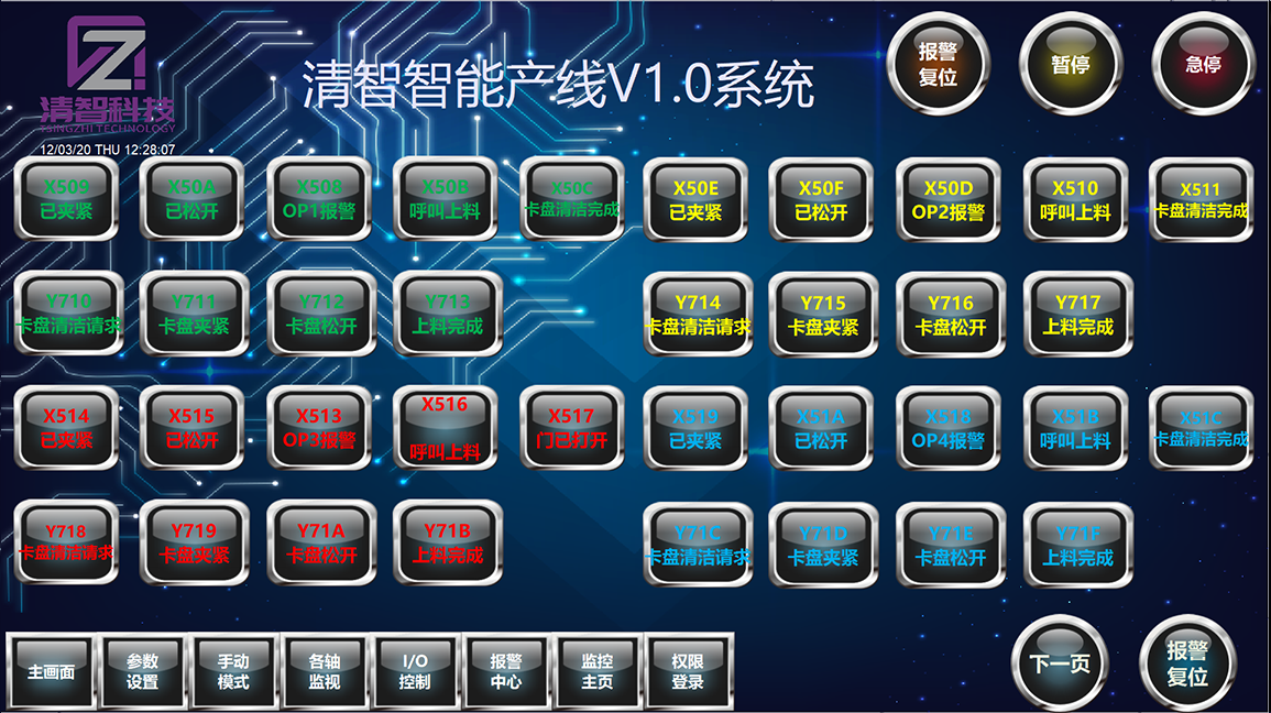 清晰信號交付列表，便于檢查故障